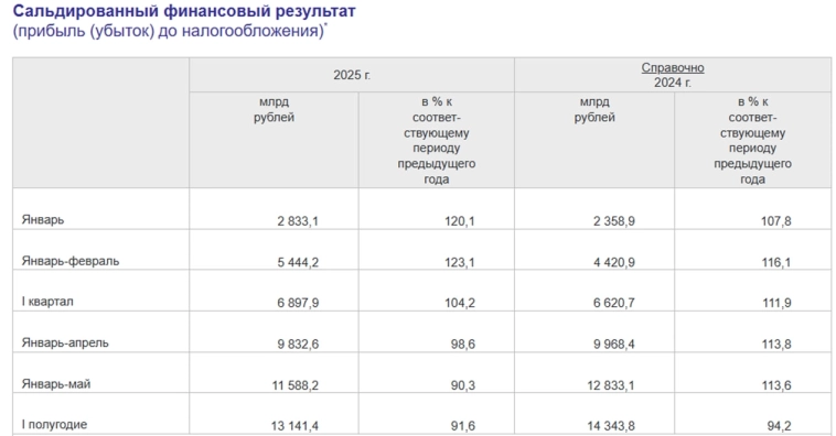 Рушим миф о сплошных убытках российского бизнеса Рушим миф о сплошных убытках российского бизнеса