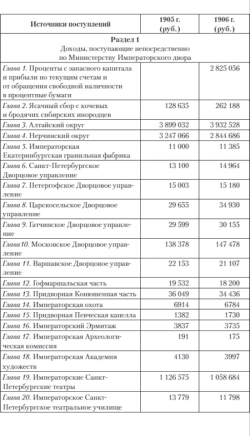 Финансовая империя Романовых: как управлялись деньги царской семьи