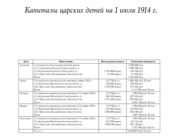 Финансовая империя Романовых: как управлялись деньги царской семьи