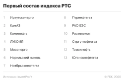 Начало биржевой эпохи: торги акциями в России в 1995-м