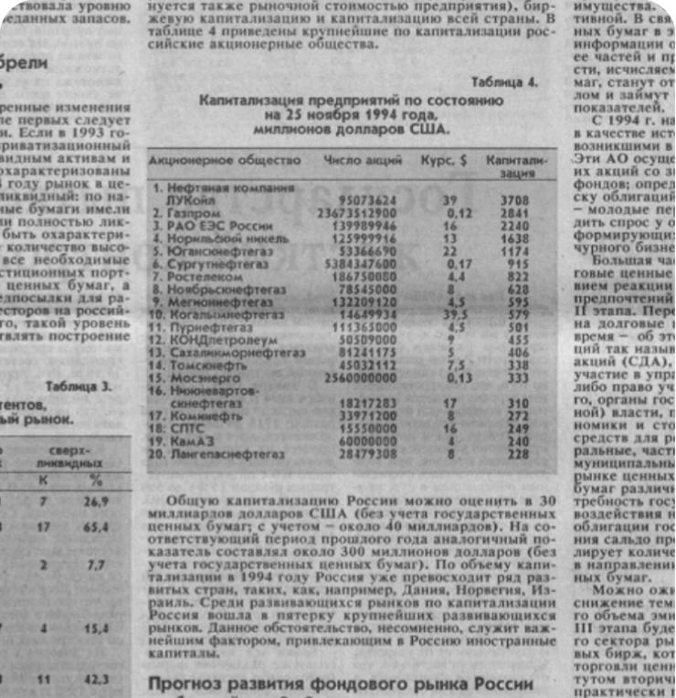 Архив финансовой прессы: о чем писали газеты 90-х и 2000-х Архив финансовой прессы: о чем писали газеты 90-х и 2000-х