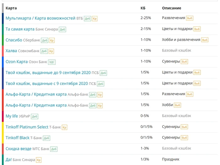 Как получать до 25% кешбэка в продуктовых магазинах Как получать до 25% кешбэка в продуктовых магазинах