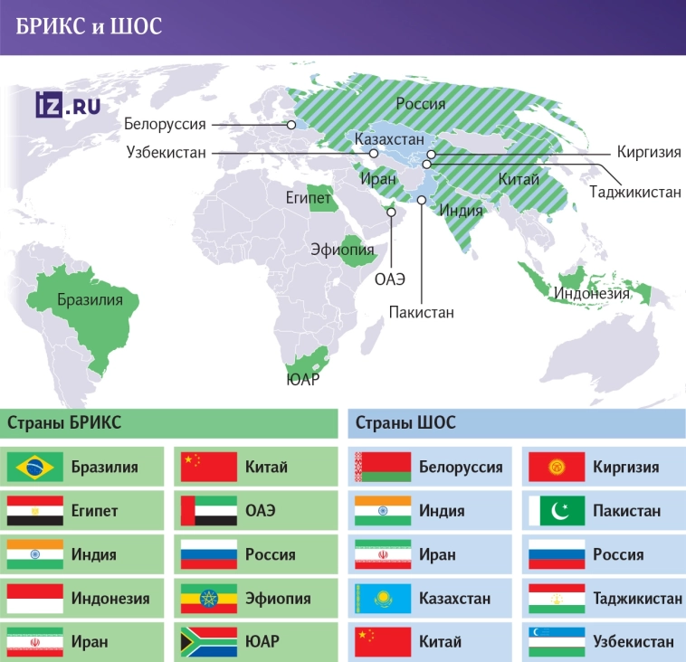 По словам представителей ШОС, существует возможность объединения рынков с БРИКС, однако это решение потребует согласования на уровне компетентных органов стран-участниц обеих структур – Известия