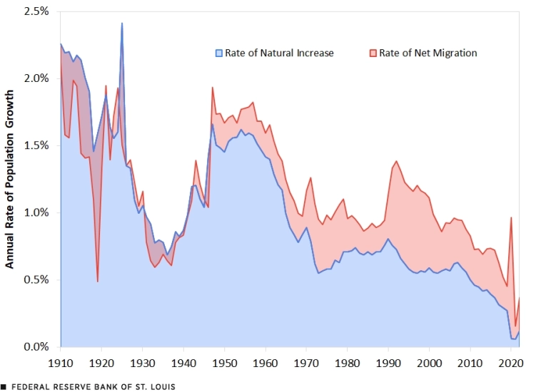 Демографический парадокс XXI века