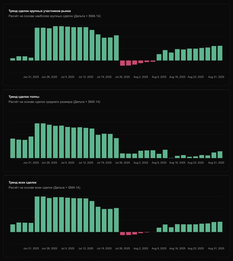 Толпа и крупные участники рынка: алгоритм определения их покупок и продаж