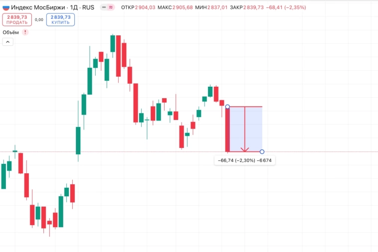 Новостной шум 12.09.25 🤯