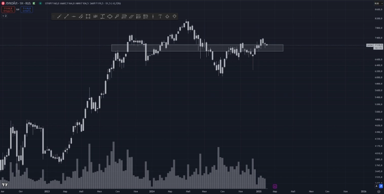 Только вверх! Или, скоро вниз?... Как вижу движение IMOEX сегодня, и что делаю. Только вверх! Или, скоро вниз?... Как вижу движение IMOEX сегодня, и что делаю.