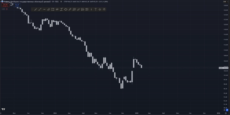 Только вверх! Или, скоро вниз?... Как вижу движение IMOEX сегодня, и что делаю. Только вверх! Или, скоро вниз?... Как вижу движение IMOEX сегодня, и что делаю.