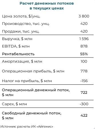 Solidcore Resources. Повышение целевой цены