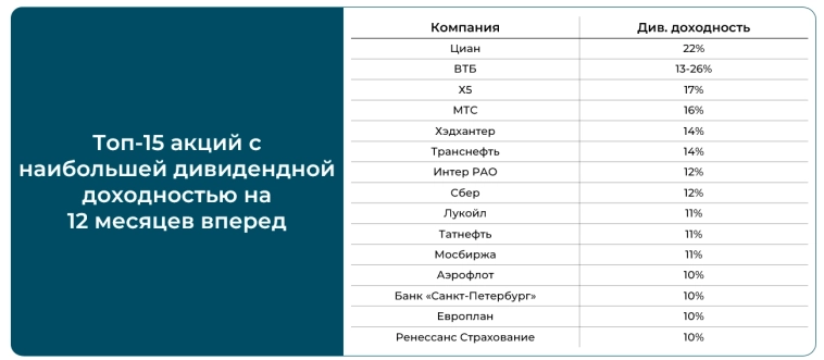 Россия и глобальные рынки. Перспективы 2026 года