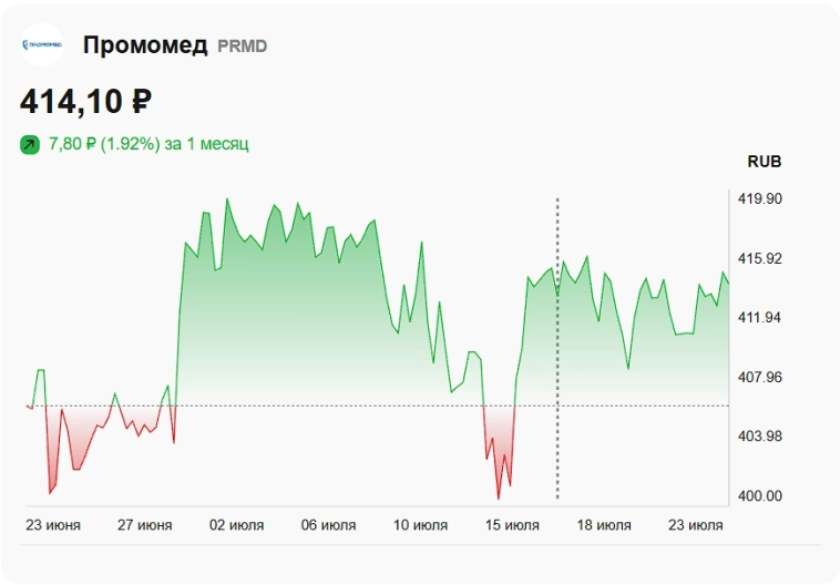 Как заработать на новом индексе Мосбиржи Как заработать на новом индексе Мосбиржи
