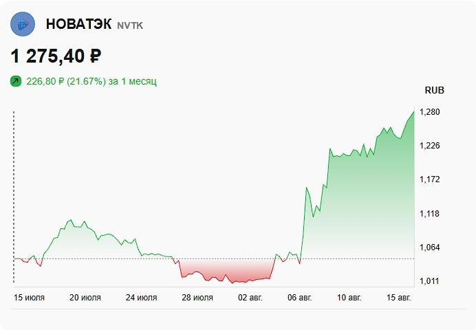 Топ–5 акций, которые стоит купить перед встречей президентов США и РФ
