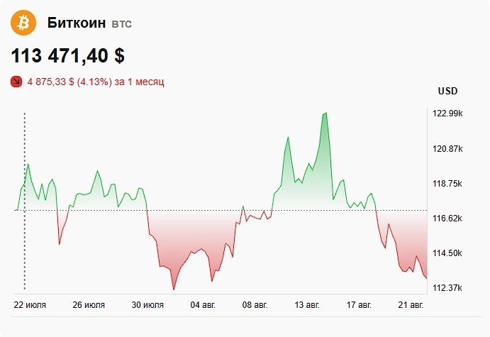 Биткоин или Эфириум — что купить на текущей коррекции? Биткоин или Эфириум — что купить на текущей коррекции?