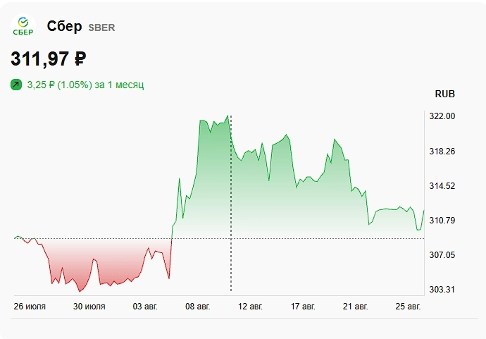 Банковский сектор в ожидании восстановления кредитов: какие акции выдержат паузу до 2026 года