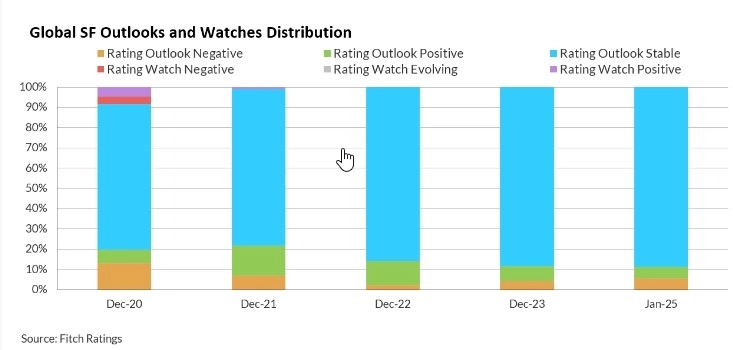 Структурированное финансирование – ну разве не стабильная прелесть?!