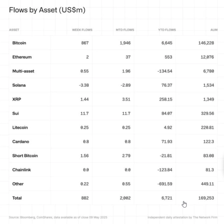 Крипта за неделю по статистике Вinance