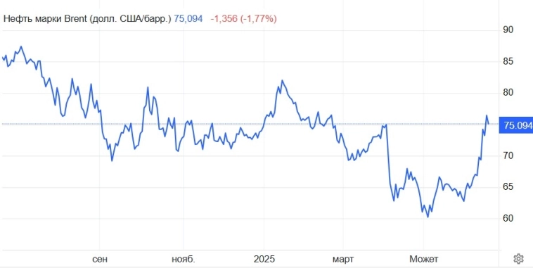Азиатские фондовые рынки в ответе за Иран