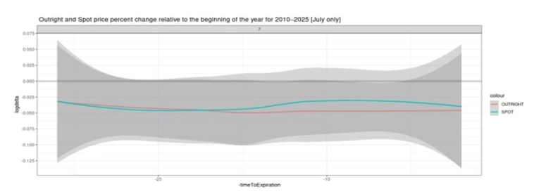Что может погодная модель Mind Money на рынке природного газа США