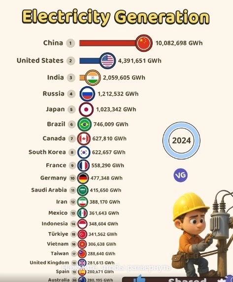 Нас утро не встретит прохладой. ЦОДы и кондиционеры поддадут жару