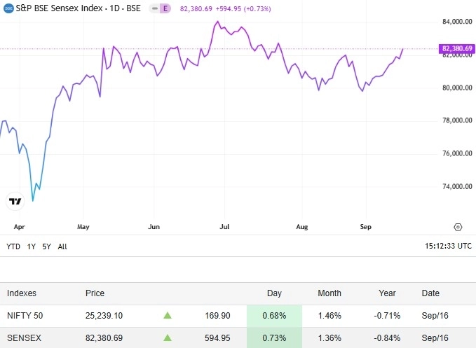 Sensex на серотонине