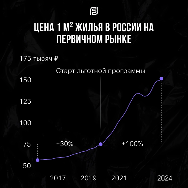 🏗 Дефолт под 21%: Как выживают девелоперы в начале 2025 года? Кто адаптировался, а главное как?