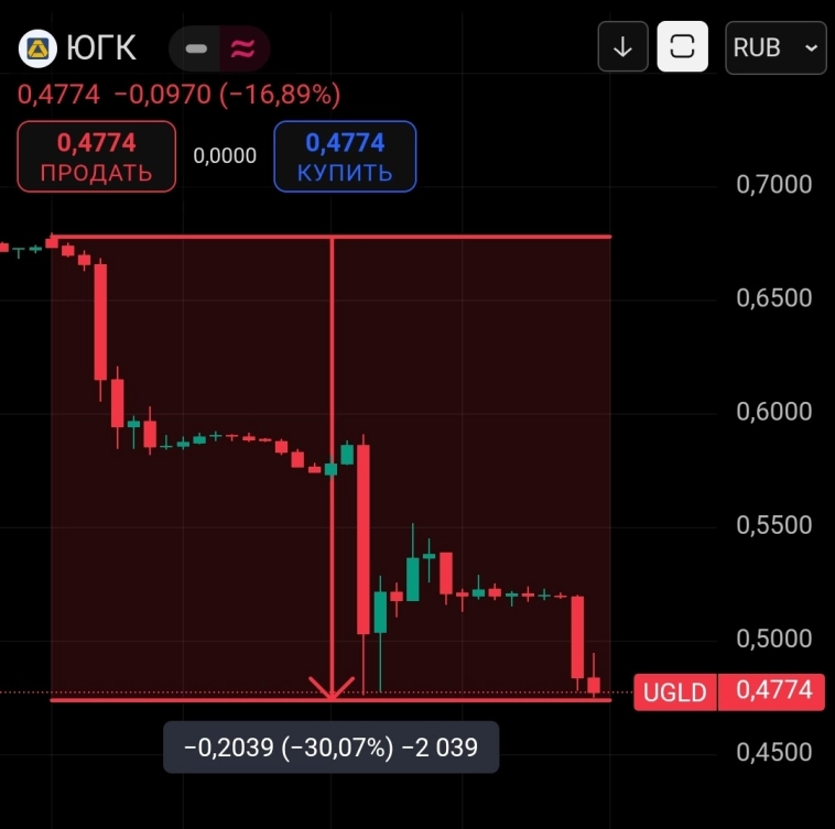 ⚡ Южуралзолото: не первый и не последний. Обыски, иск и падение на 30%: государство решает, что золотом частник наигрался. Что делать инвесторам?