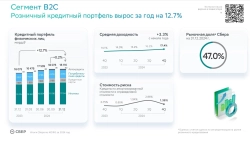 🔎 Сбербанк 2024: есть ли топливо для будущих рекордов? 🔎 🔎 Сбербанк 2024: есть ли топливо для будущих рекордов? 🔎