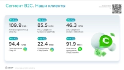 🔎 Сбербанк 2024: есть ли топливо для будущих рекордов? 🔎