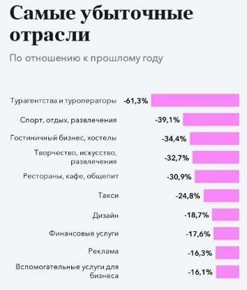 Топ 10 самых убыточных компаний России к 2025 году