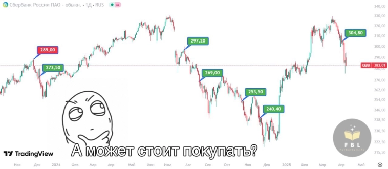 🤔Почему стоит докупать акции на снижении при долгосрочном инвестировании?