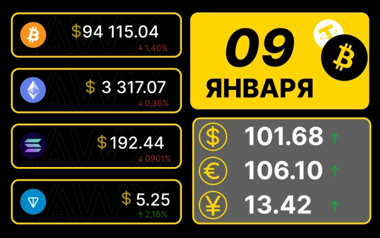 Утренний обзор рынков 09.01.2025г.