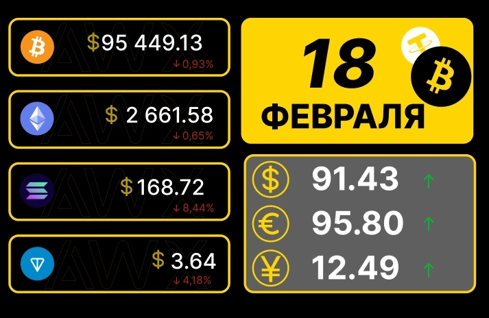 Утренний обзор новостей 18.02.2025г