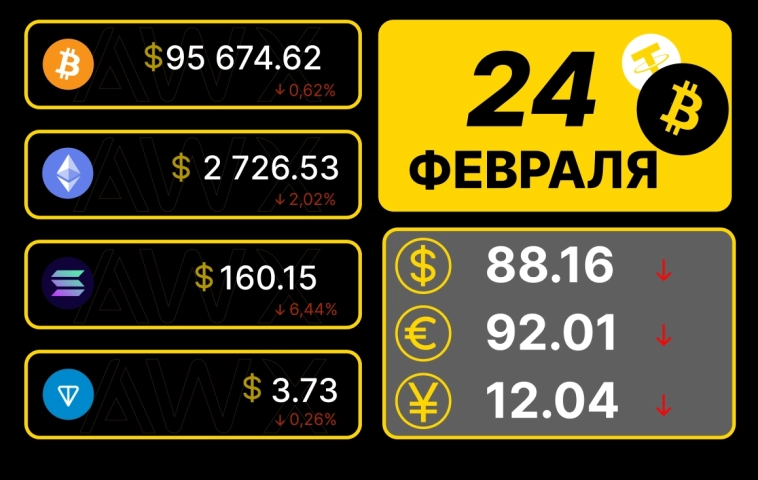 Утренний обзор рынков 24.02.2025г.