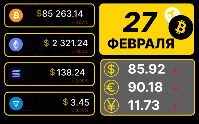 Утренний обзор рынков 27.02.2025г.