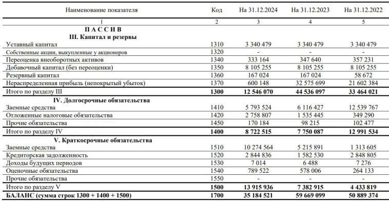 АО "Волга-флот" - разбор отчетности за 2024 год АО "Волга-флот" - разбор отчетности за 2024 год