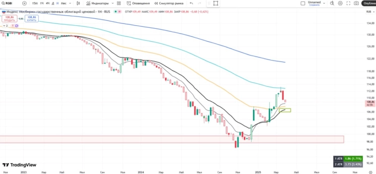 Рынок ниже 3000 пунктов! Пора бежать? Рынок ниже 3000 пунктов! Пора бежать?