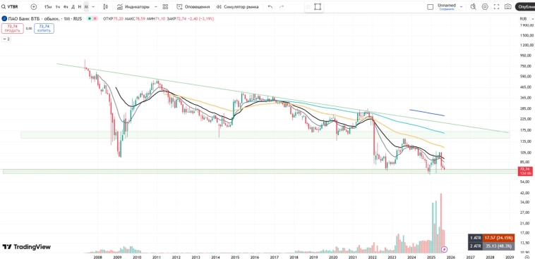 🇷🇺 Подборка интересных акций. Часть вторая!