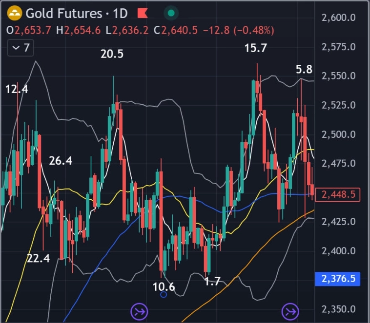 🏆 Золото, результаты 2024 и прогнозы 2025