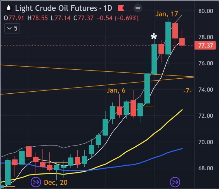 🛢 Нефть - Итоги недели - Прогноз