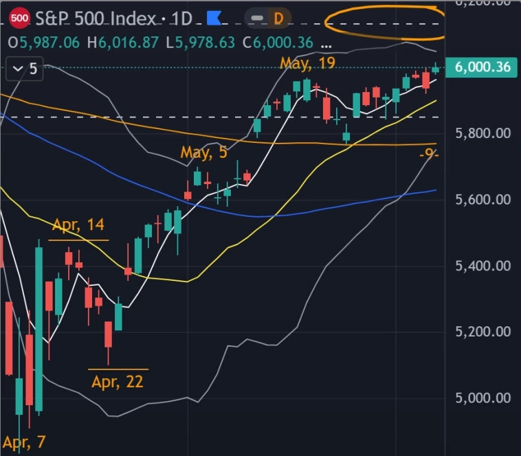 📉 Акции США - Итоги недели - Прогноз / Возможно топ 7-летнего цикла