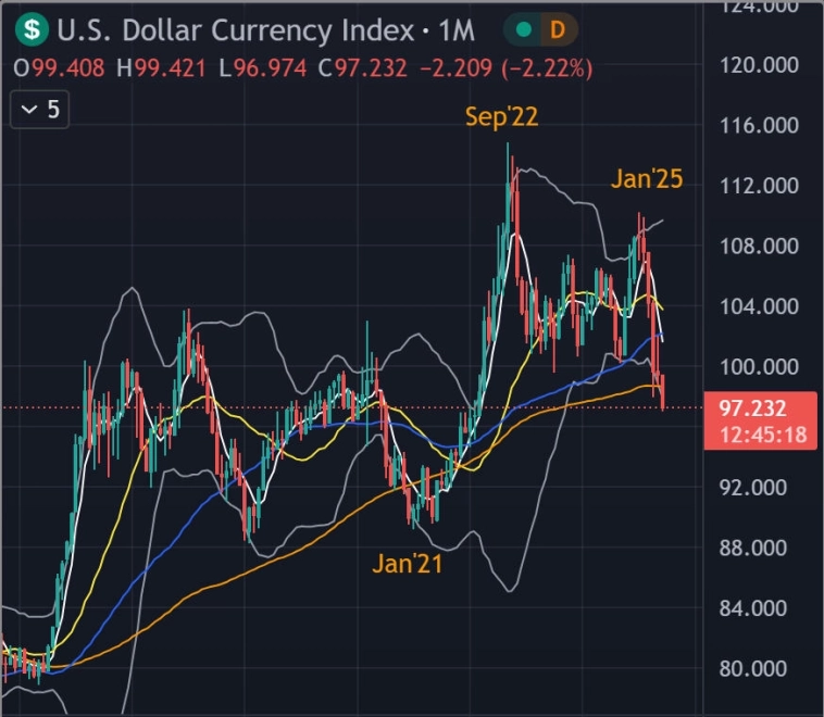💰 Циклическая аксиома доллара / Клиент созрел