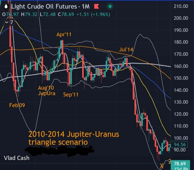 🛢 Нефть - Итоги недели - Прогноз / Нефть, улица, канал, Юпитер...