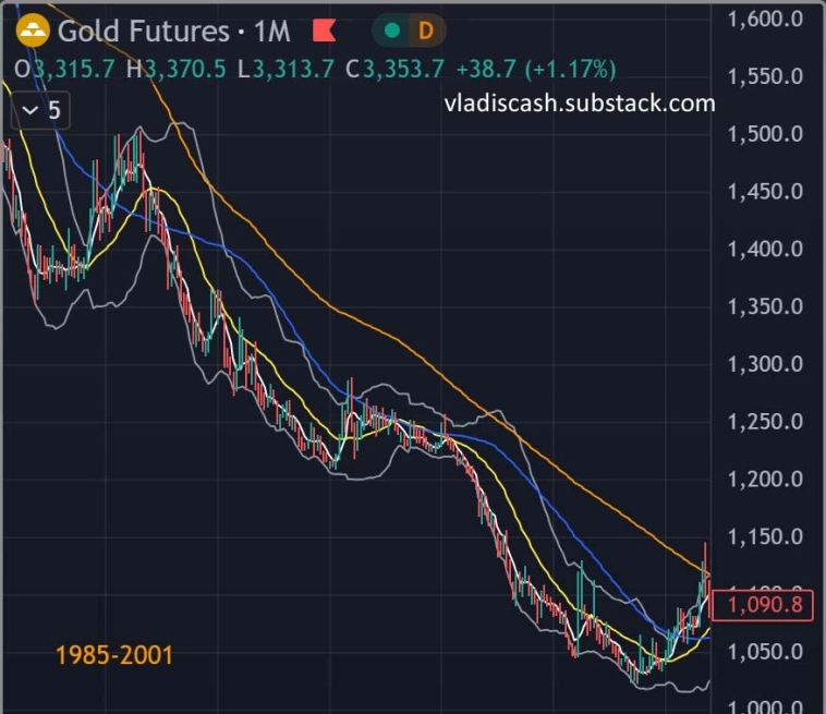 🏆 Длинные циклы золота / Полеты золотых жуков