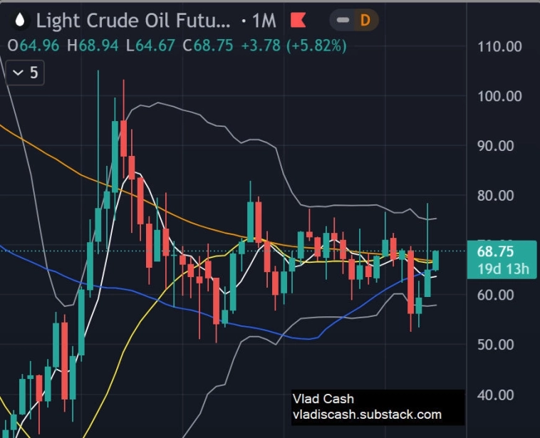🛢 Нефть - Итоги недели - Прогноз / В банде были урки, шулера...