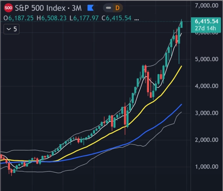 💥 Пузырь на $50 триллионов