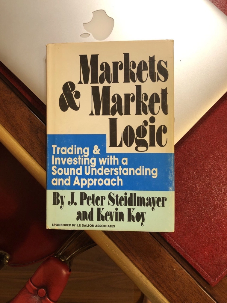 📚 Библиотека трейдера: Структура торгового дня в терминах баланса и дисбаланса