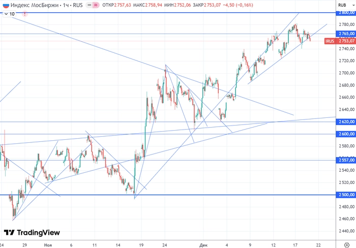 Последнее в этом году заседание ЦБ по ставке уже завтра! Упадет ли рынок акций? Последнее в этом году заседание ЦБ по ставке уже завтра! Упадет ли рынок акций?