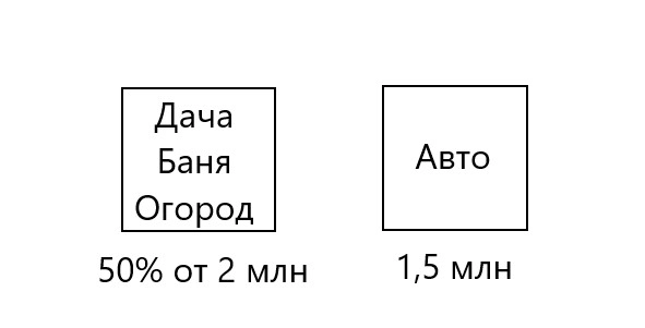 Инвестиции глазами провинциала Инвестиции глазами провинциала