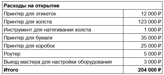 Как я сделал сюжеты с помощью нейросети и продаю на маркетплейсе на 30 млн в месяц