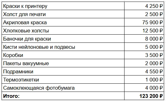 Как я сделал сюжеты с помощью нейросети и продаю на маркетплейсе на 30 млн в месяц